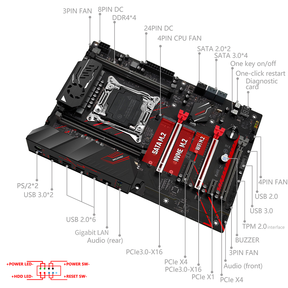 Placa Base MACHINIST X99 MR9A  - Amd Cpu Ryzen 7 reseña y precio